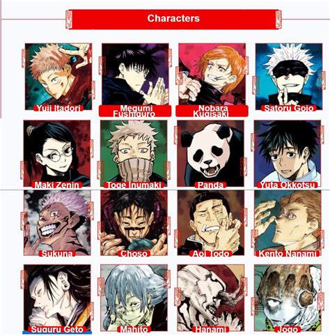 Character Title Guide .